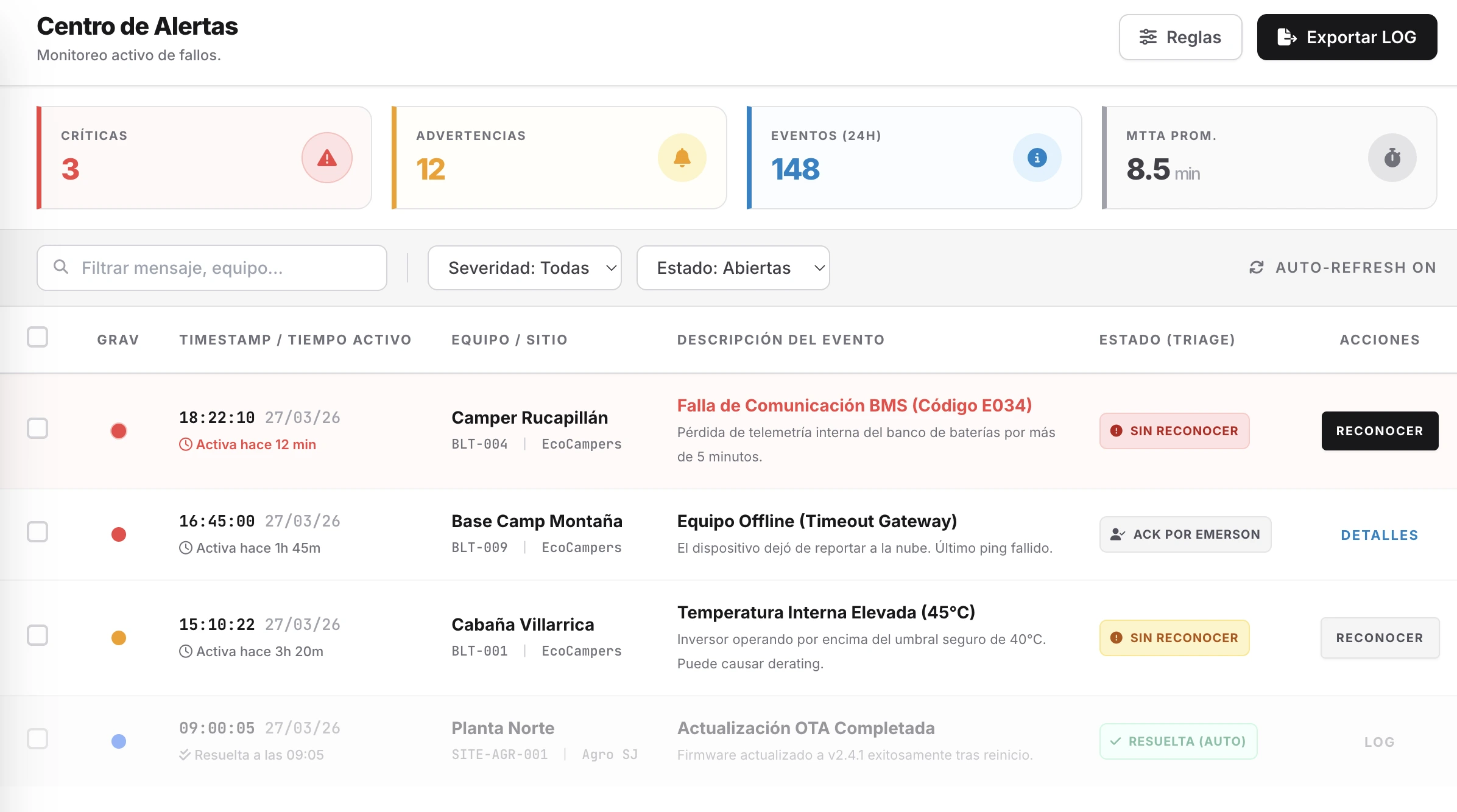 Panel de alarmas y eventos HOIT Live