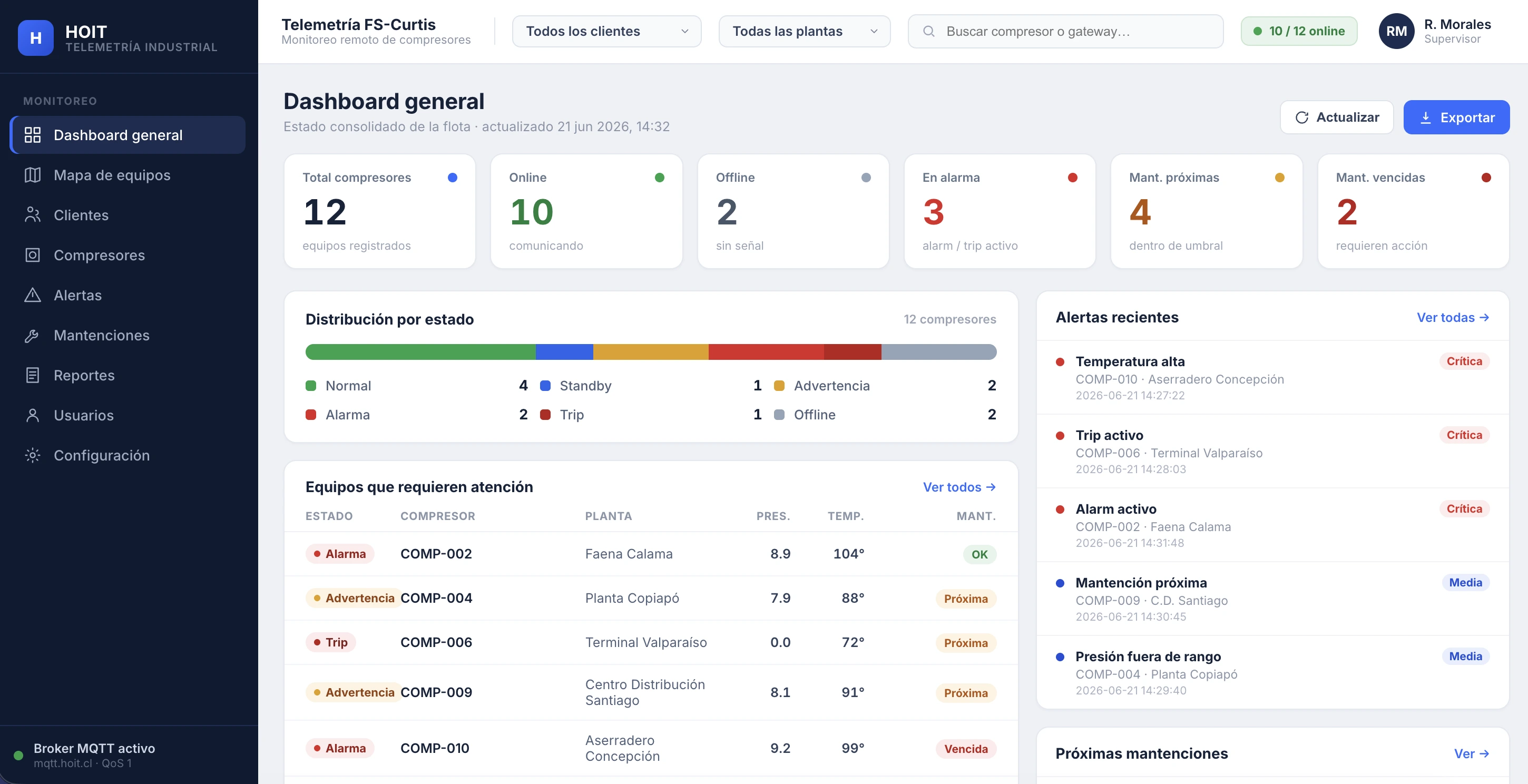 Dashboard HOIT Live — monitoreo de activos en tiempo real